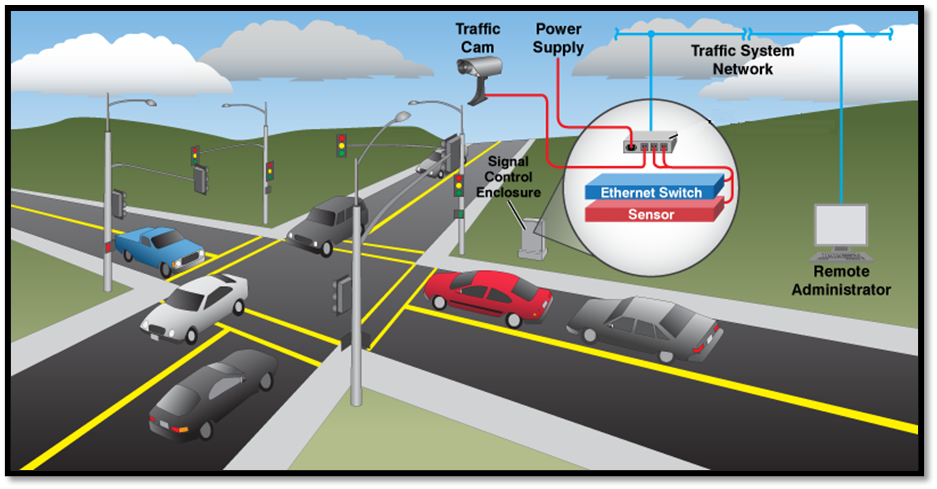 Police Traffic Management System (PTMS)